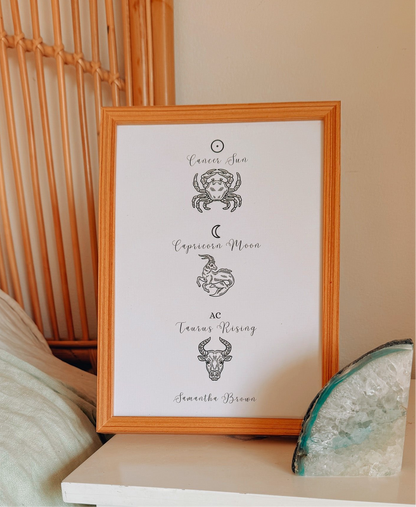 Sun, Moon & Rising Personalised Astrology Print